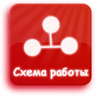Схема работ